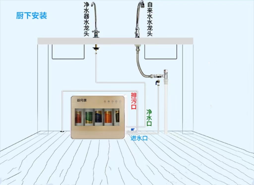 厨下/厨上五级过滤