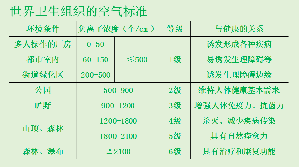 益何康负氧离子还原液