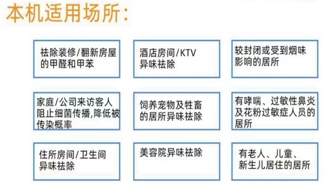 益何康空气净化器