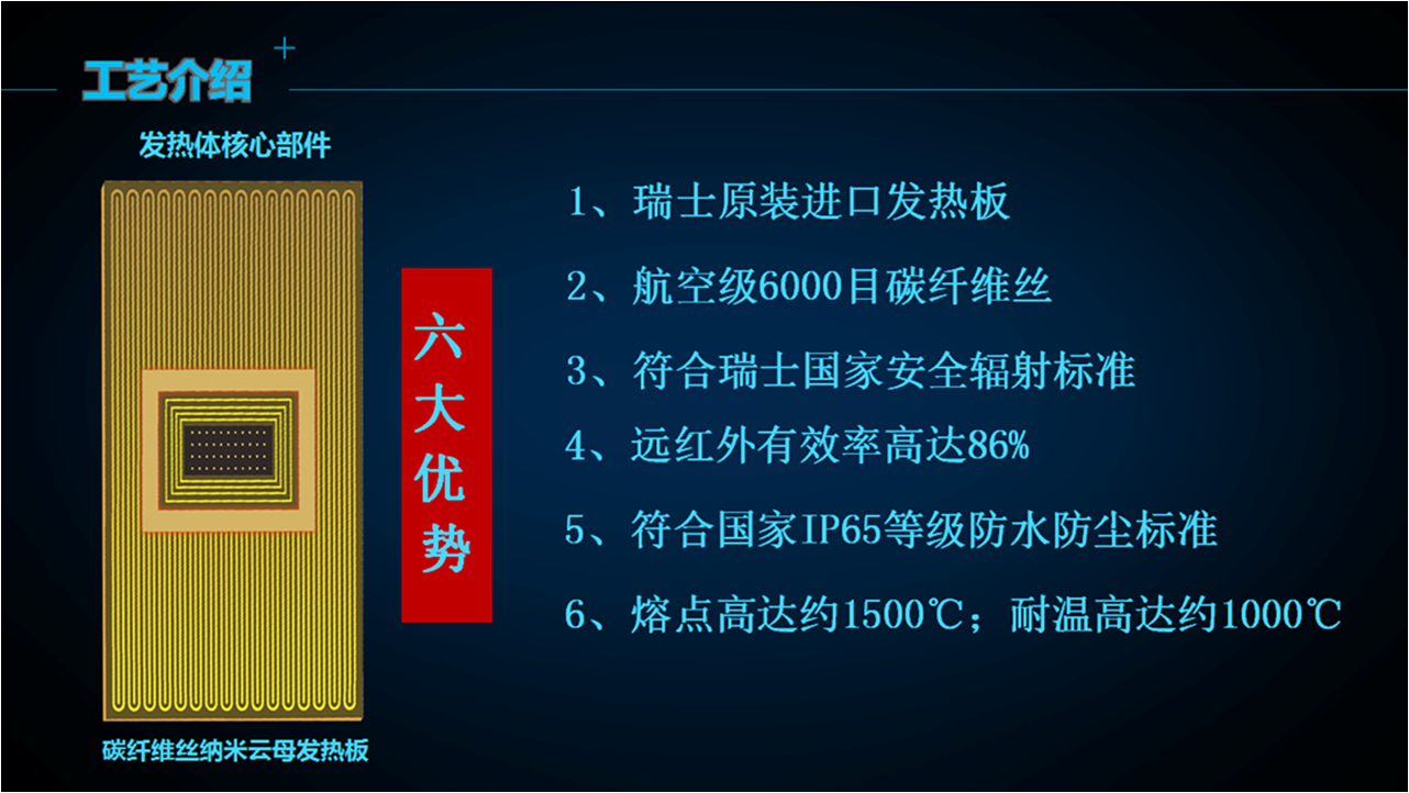 益何康频谱房