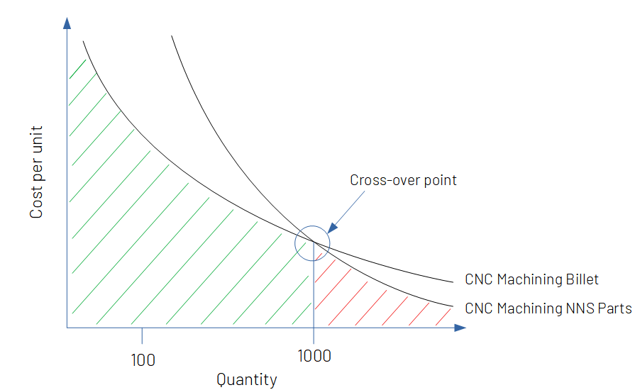 Cutting Costs without Compromising Quality: Key Factors to Consider for CNC Machi...