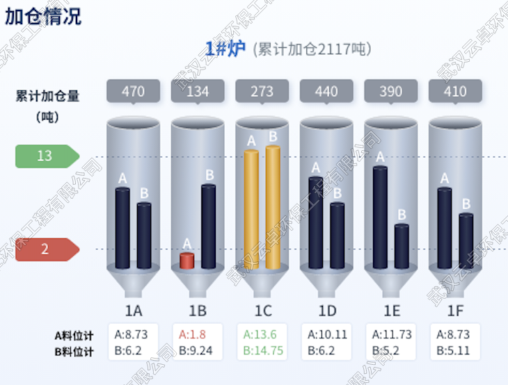 组 3