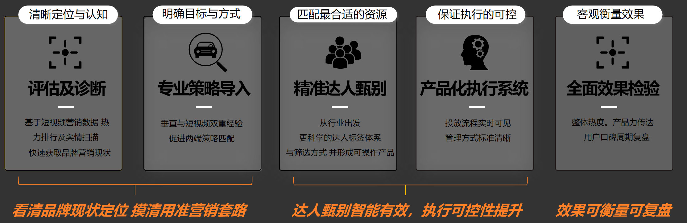 描述