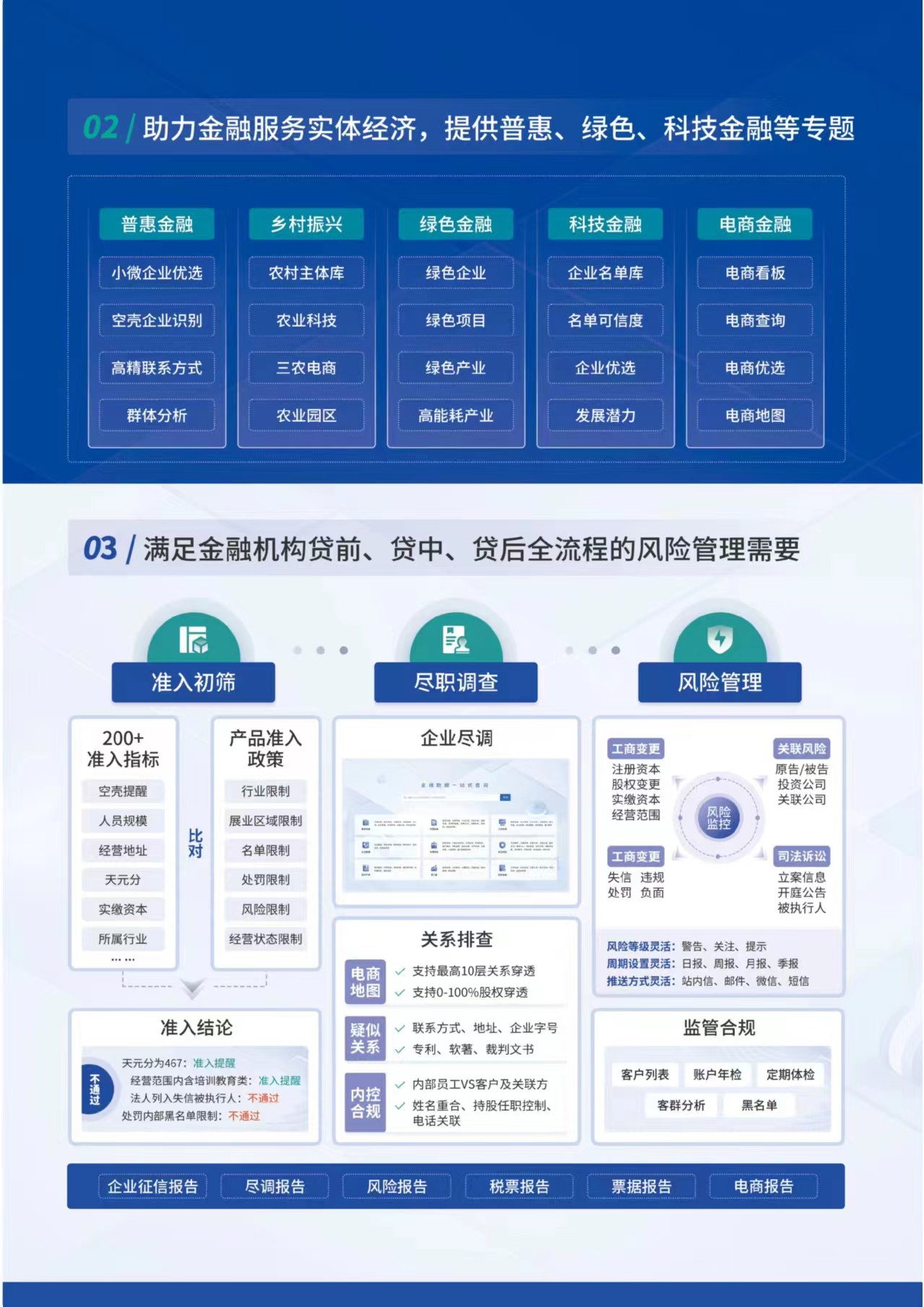 金融营销及风控管家