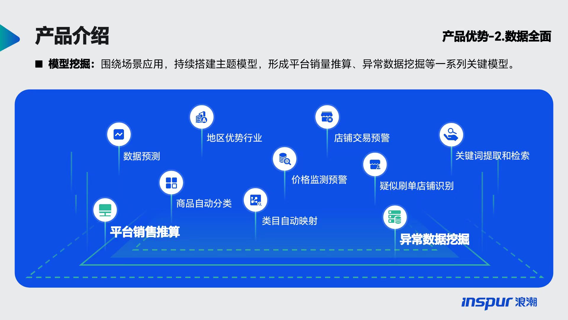 商务万象电商大数据服务