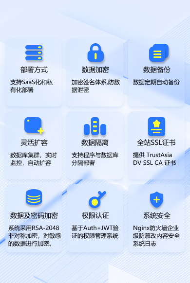描述