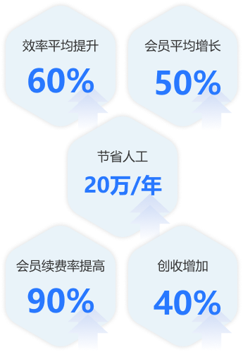 描述