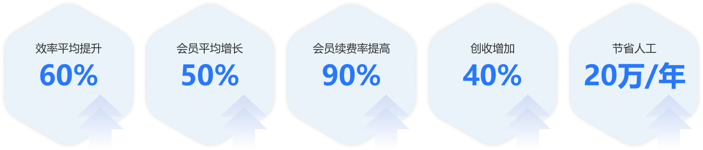 描述