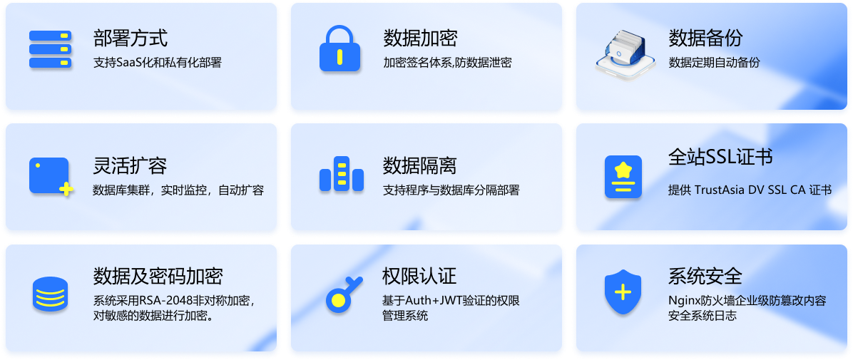描述