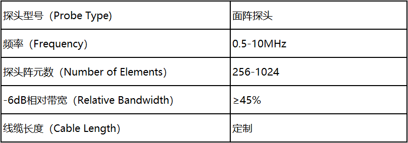 描述