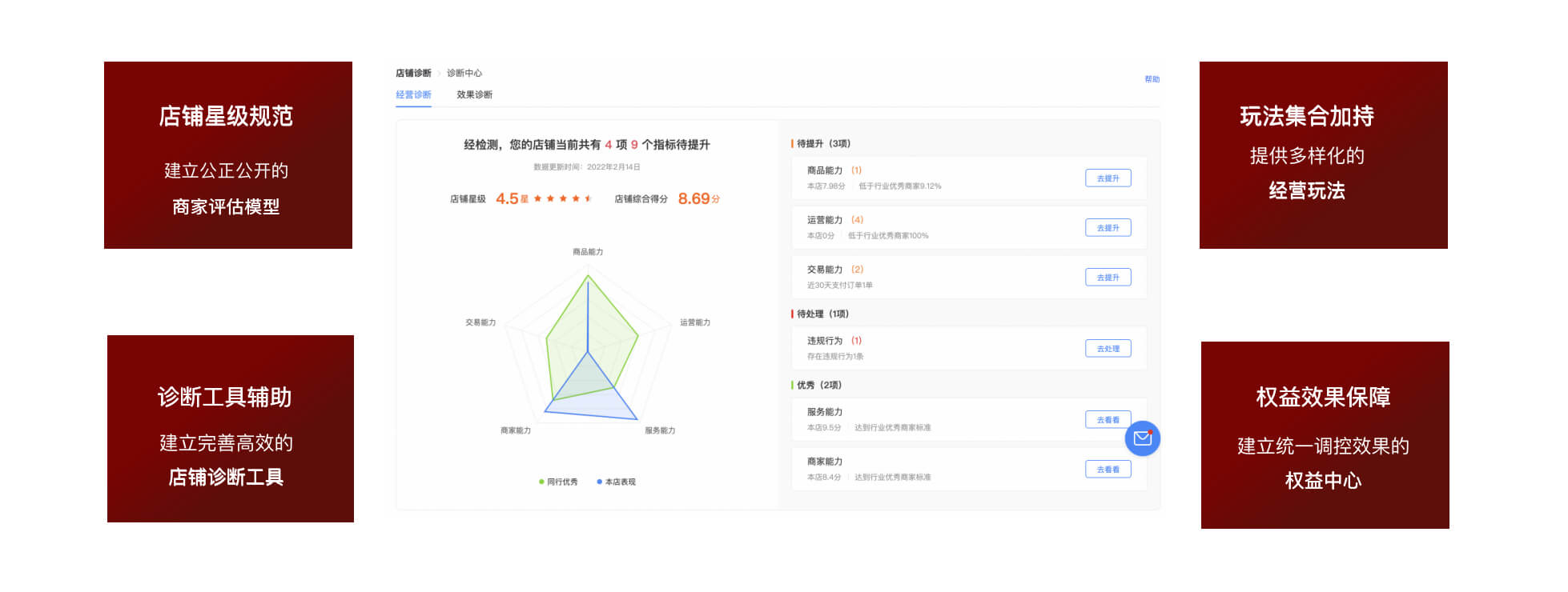 工具赋能