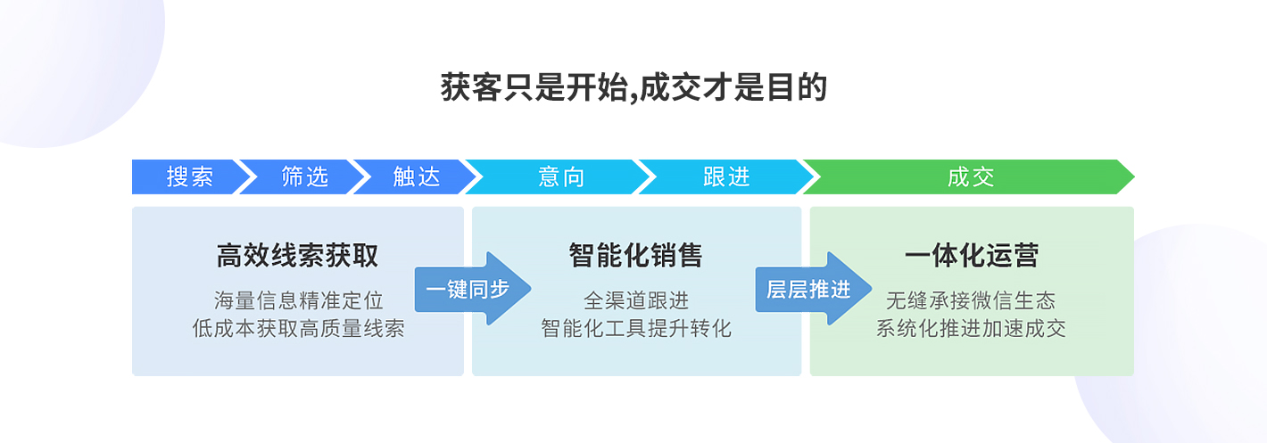 描述