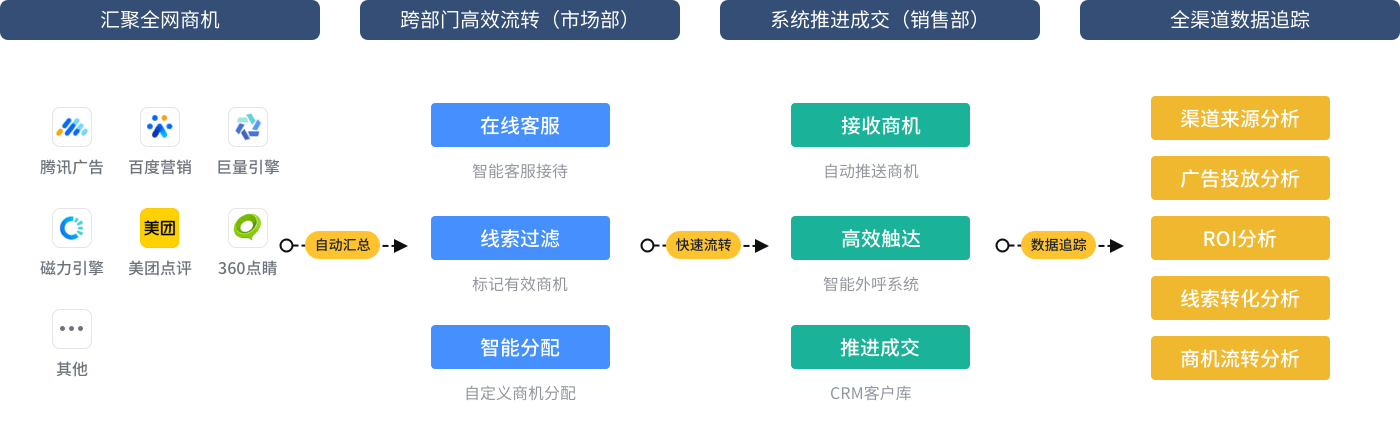 solution_list