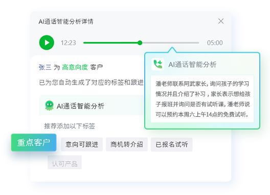 智能分析通话内容，识别客户意向度
自动生成通话总结，更新客户标签
