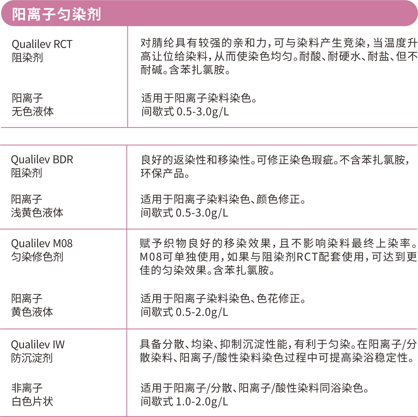 描述