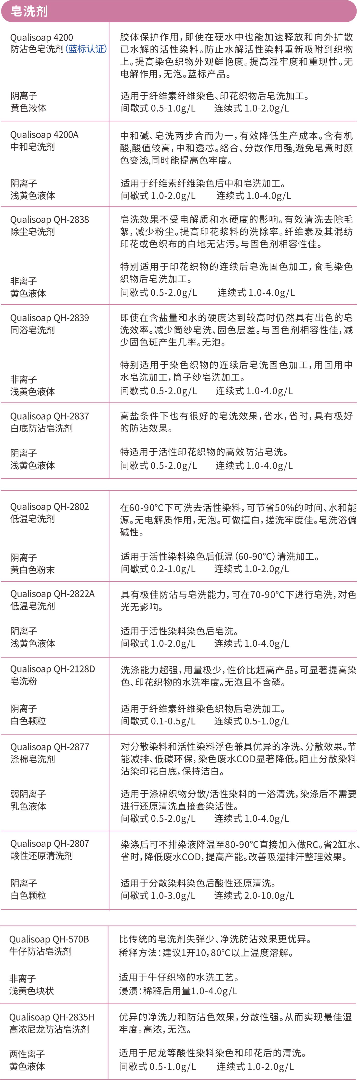 描述