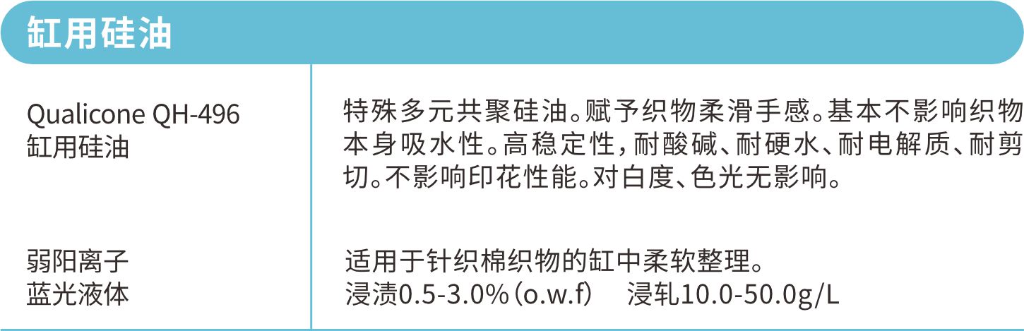 描述