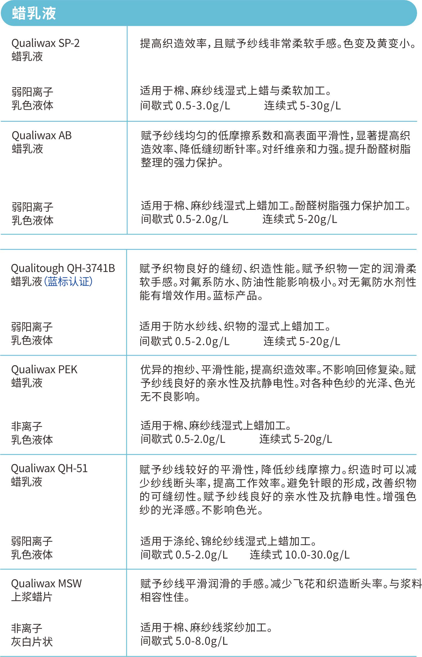 描述