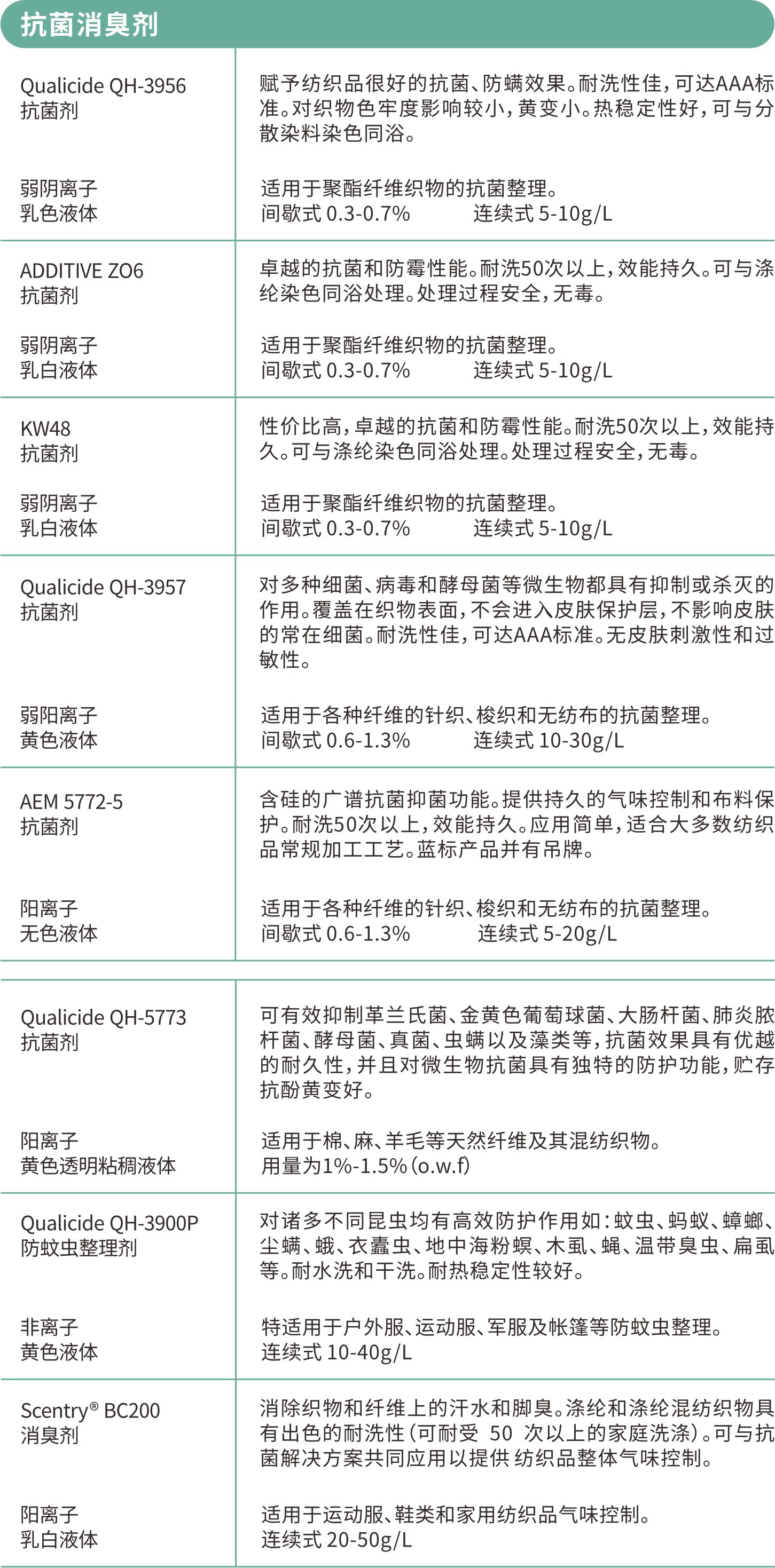 描述