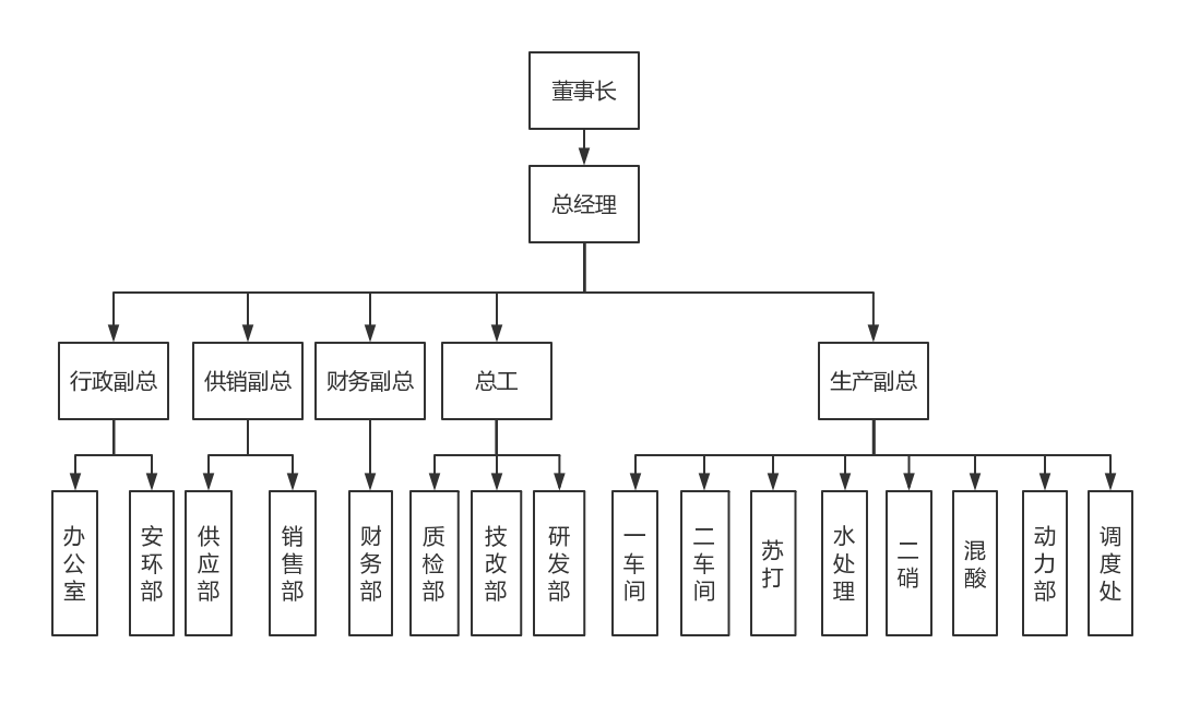 描述
