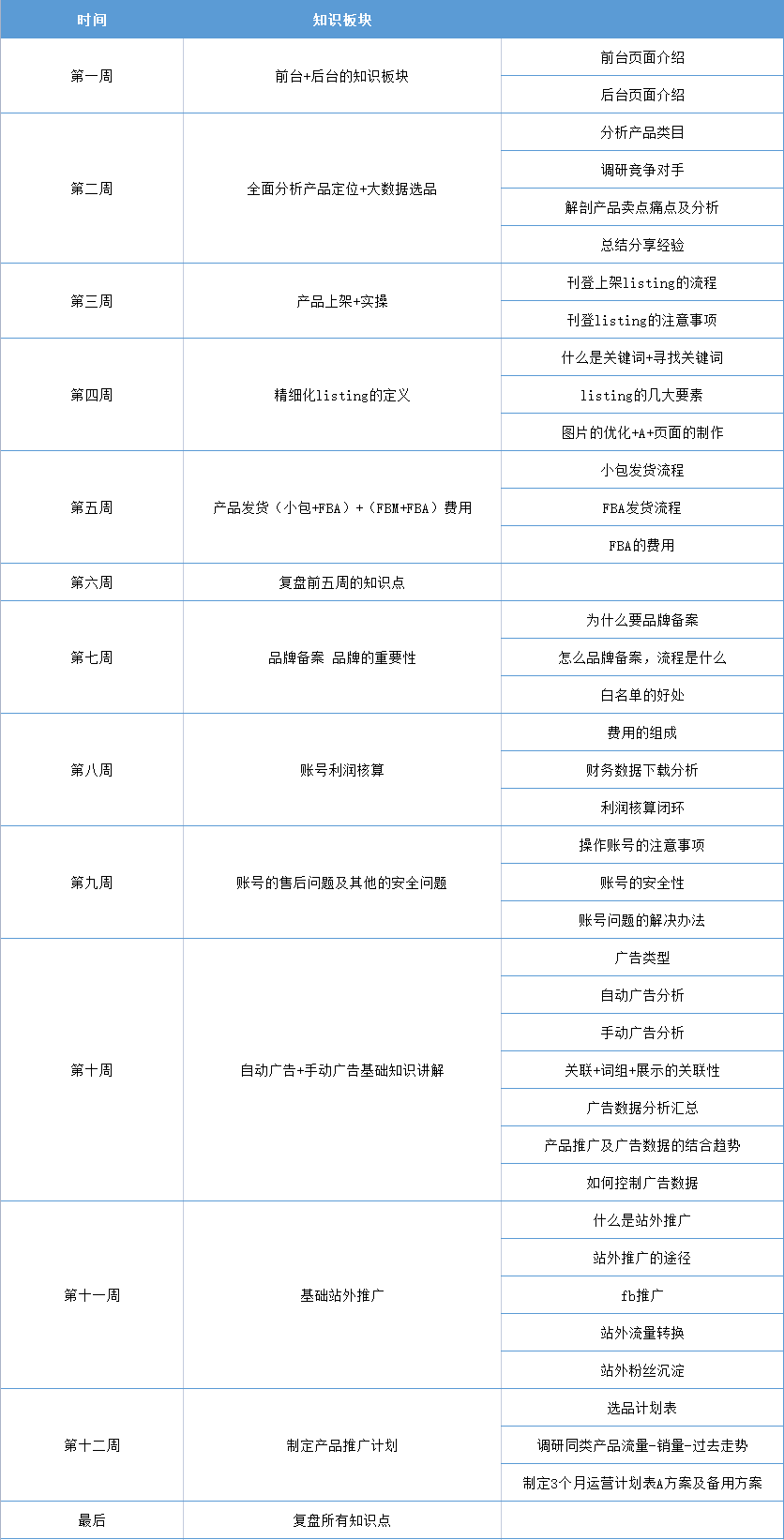 描述