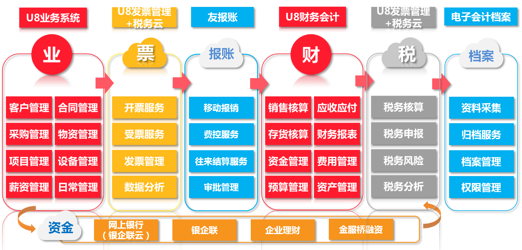 描述