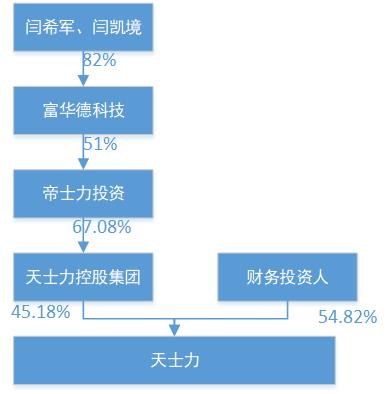 公司控制权