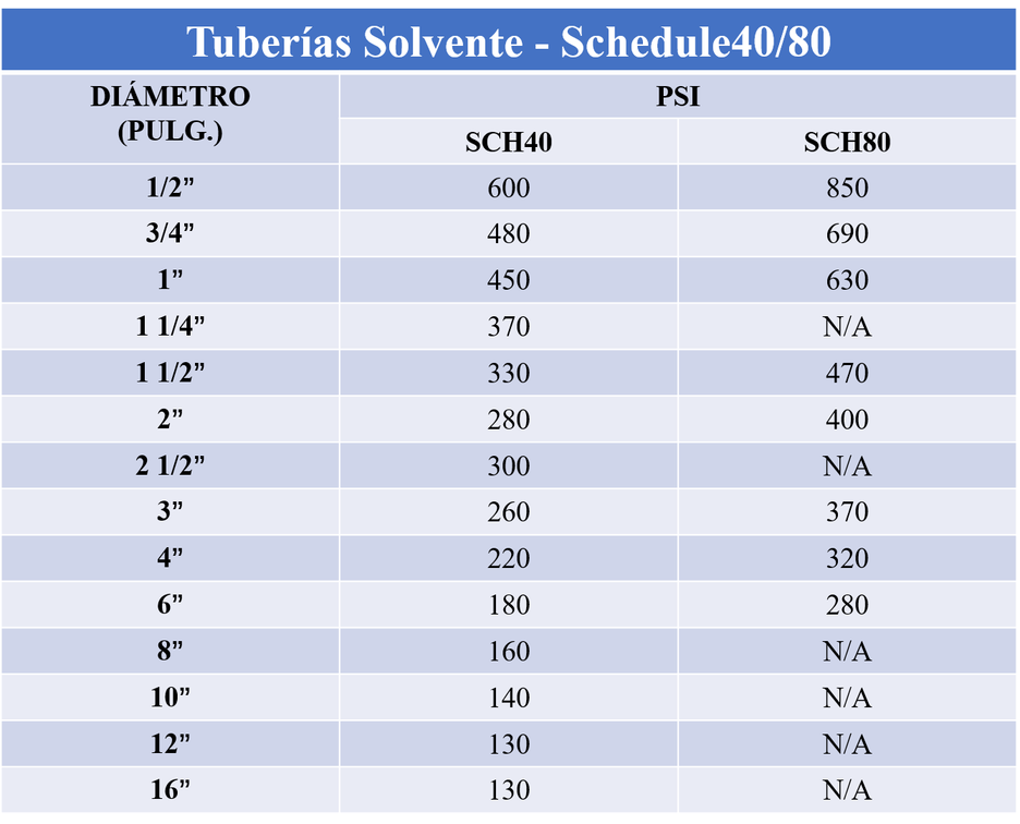 Solvente Grupo Powerplastic SRL Solvente Grupo Powerplastic SRL