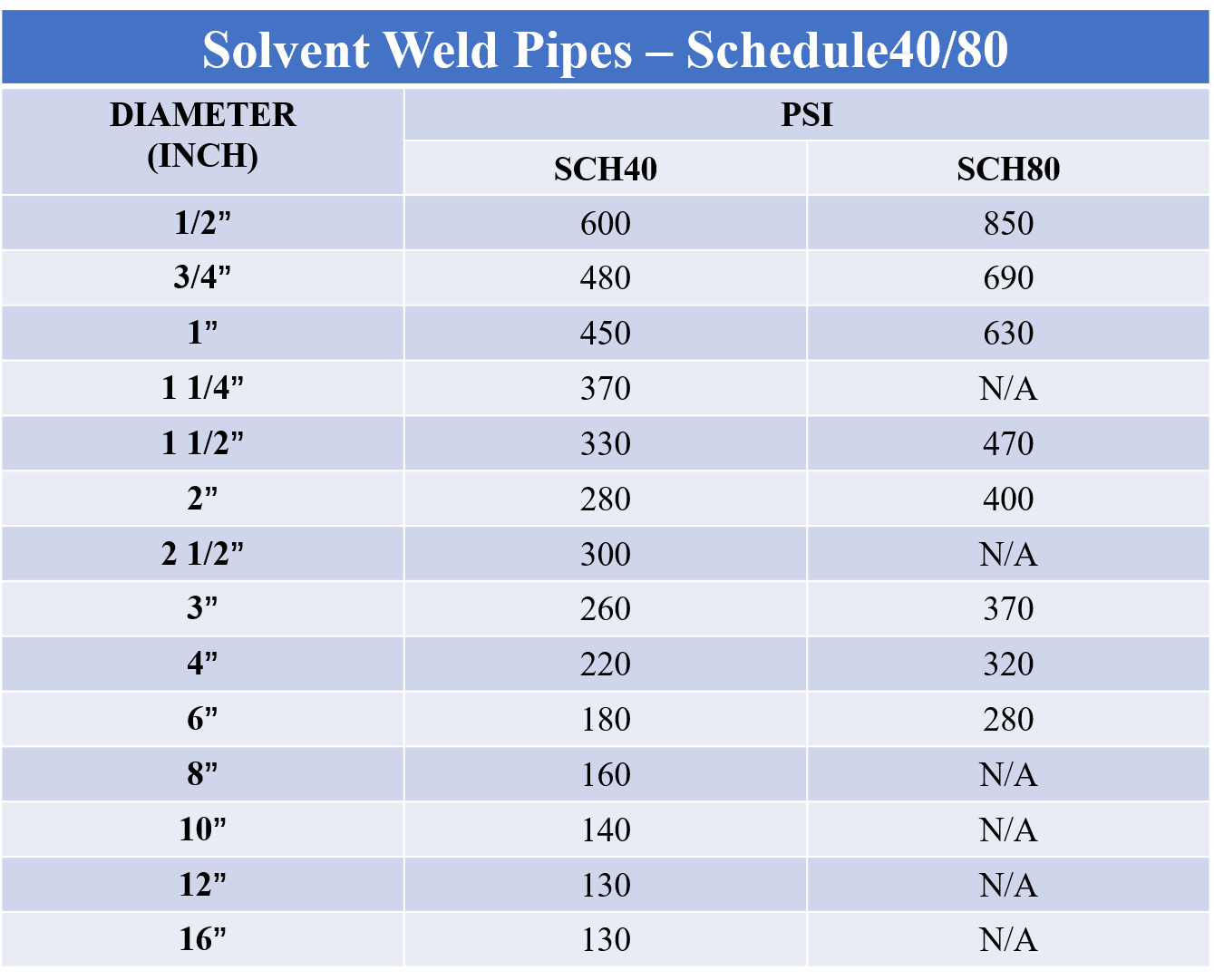 Solvent Weld Pipes Grupo Powerplastic SRL