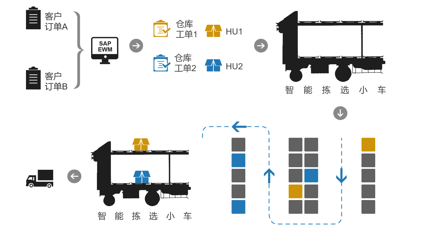 描述