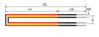 Карборундовые нагреватели тип  U