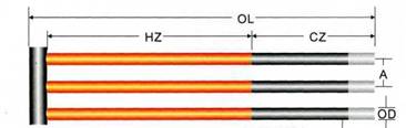 Нагреватели карбидкремниевые тип W