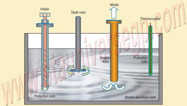 Apllication of sialon riser and heater protection tube