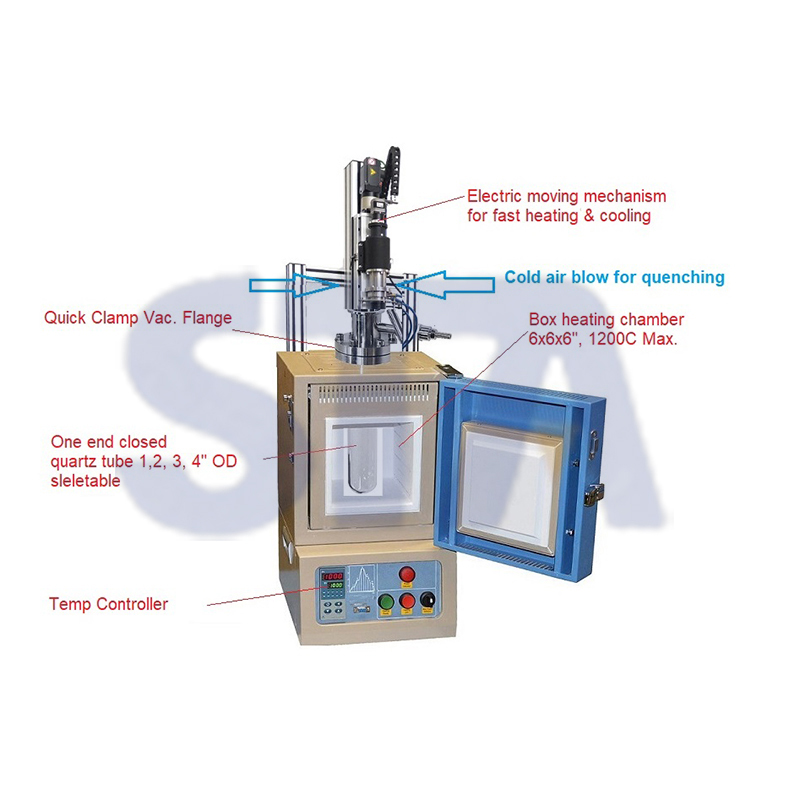 1200°C Max Multi-Functional Lab Furnace with Fast Heating/Cooling