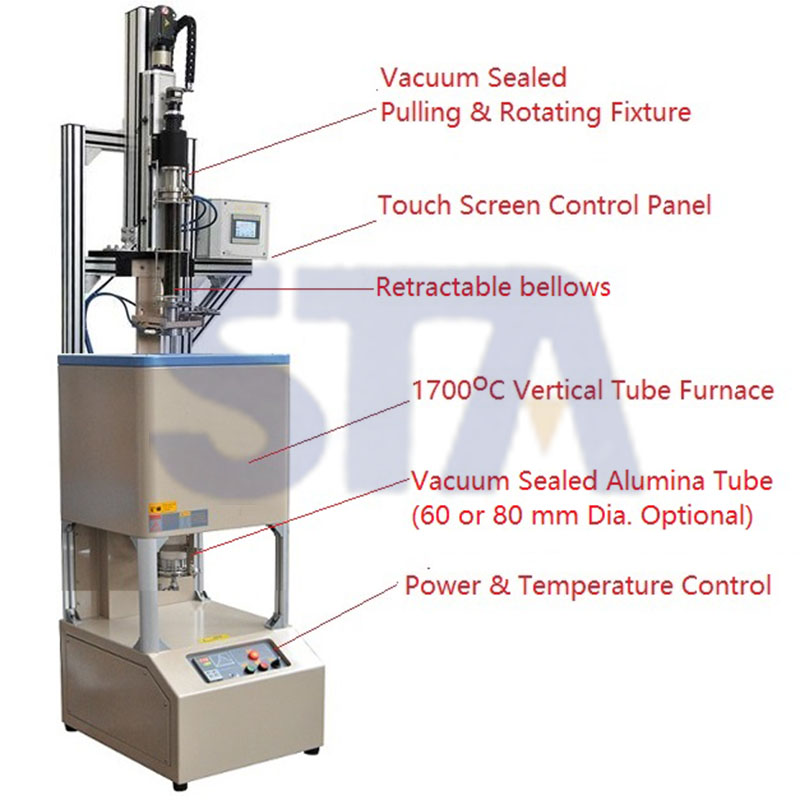 Hybrid Crystal Grower For Both CZ & Bridgman up to 1700ºC w/ Atmosphere Control