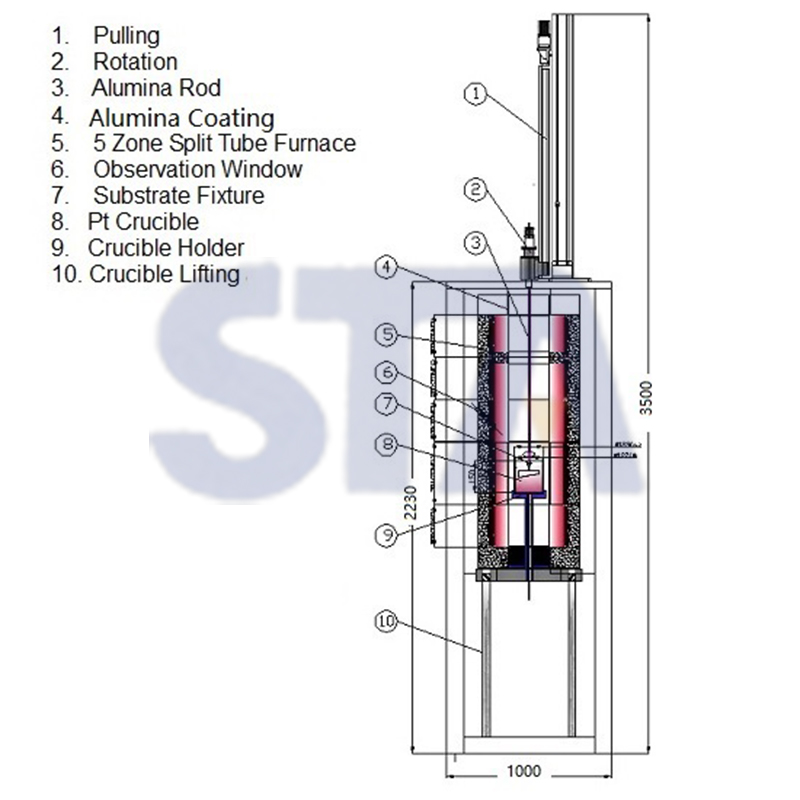 1200C Max 5-Zone LPE Growth Furnace For YIG Film