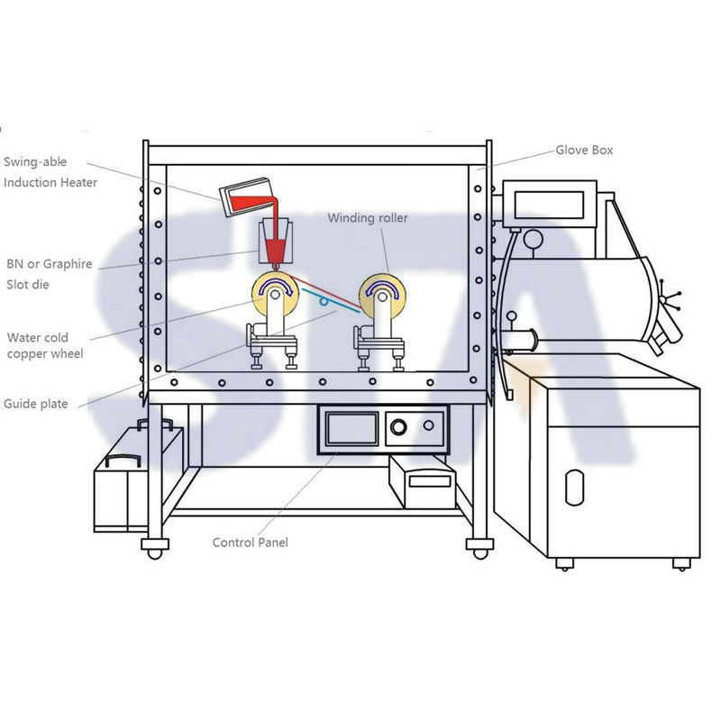 Customized Lab Scale Strip Casting System in Glovebox Gas purification