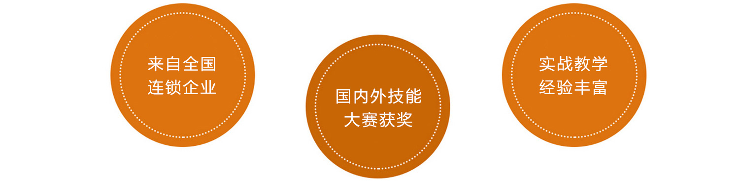 描述