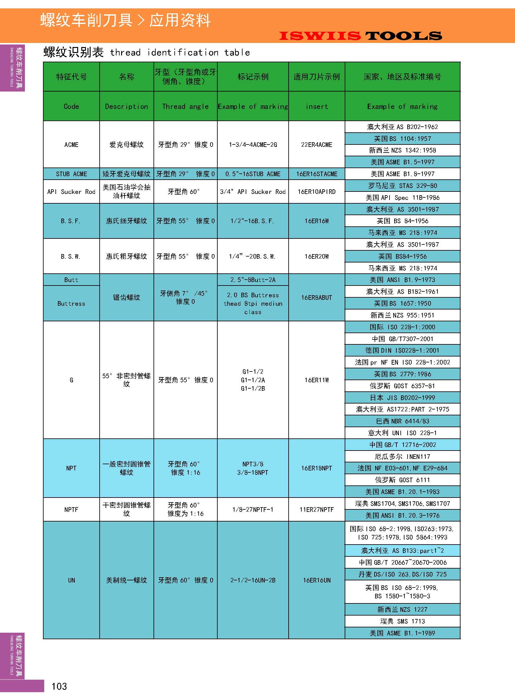 各国家螺纹标准_页面_1