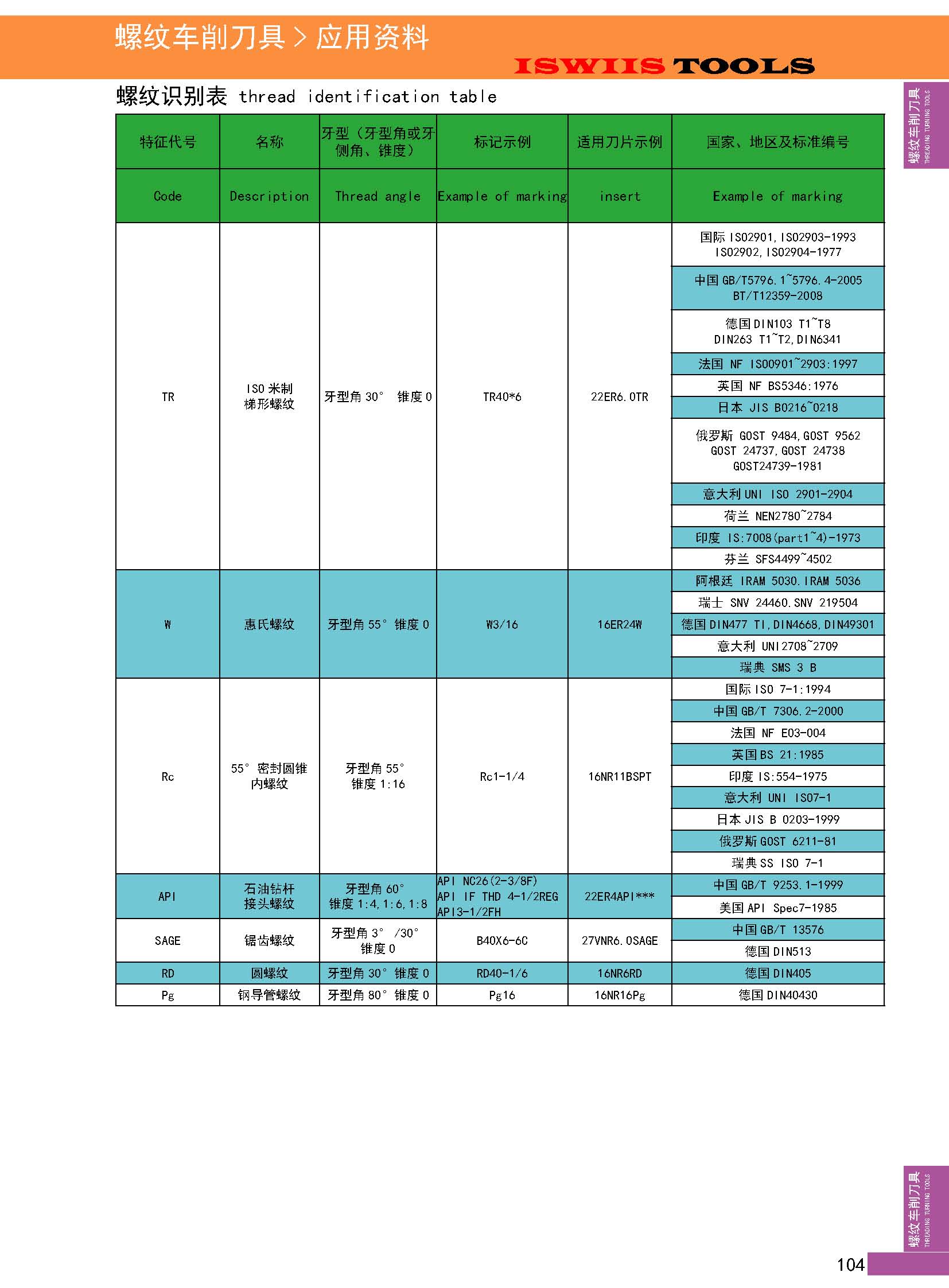 各国家螺纹标准_页面_2