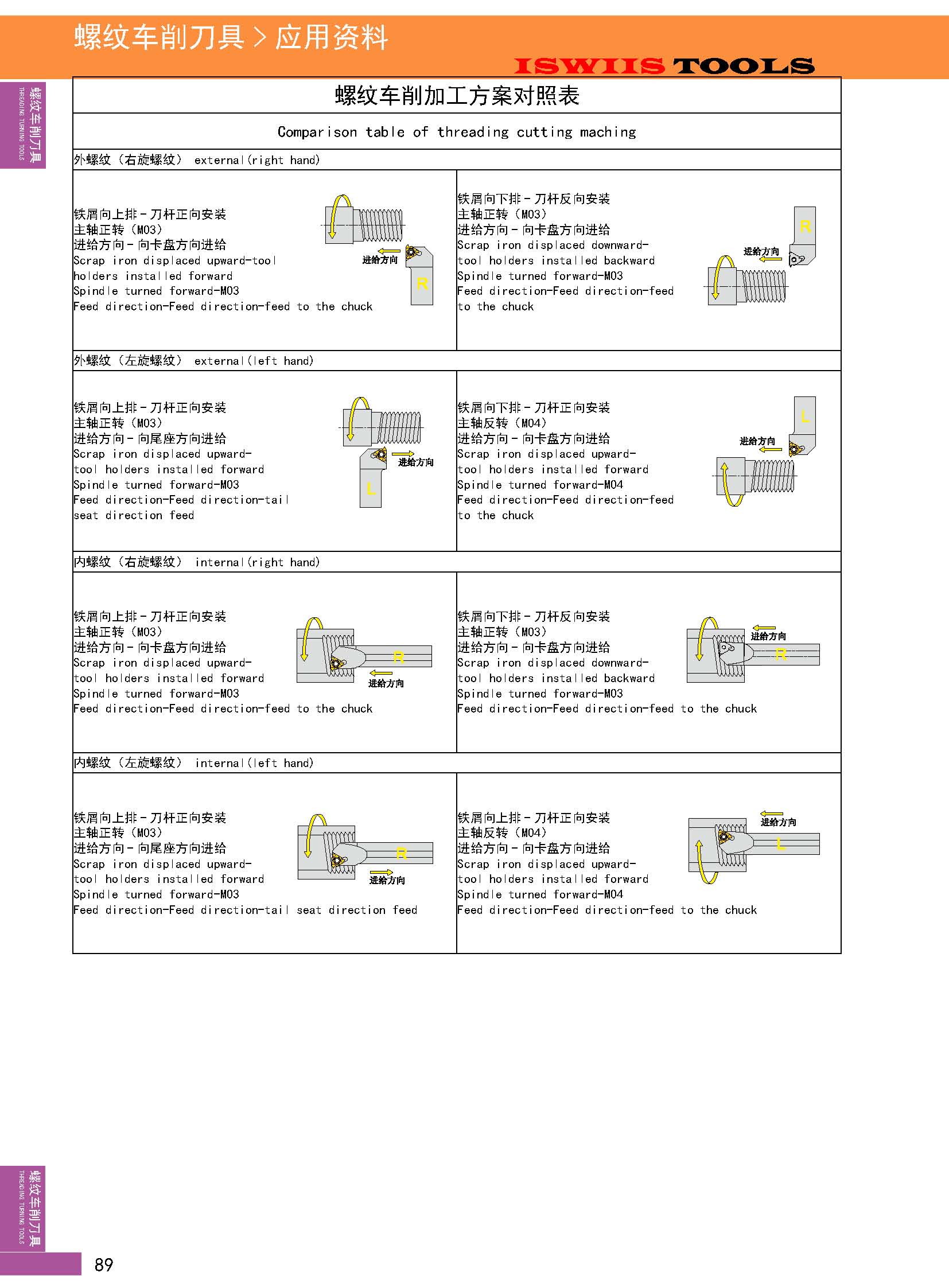 螺纹车削技术方法_页面_1