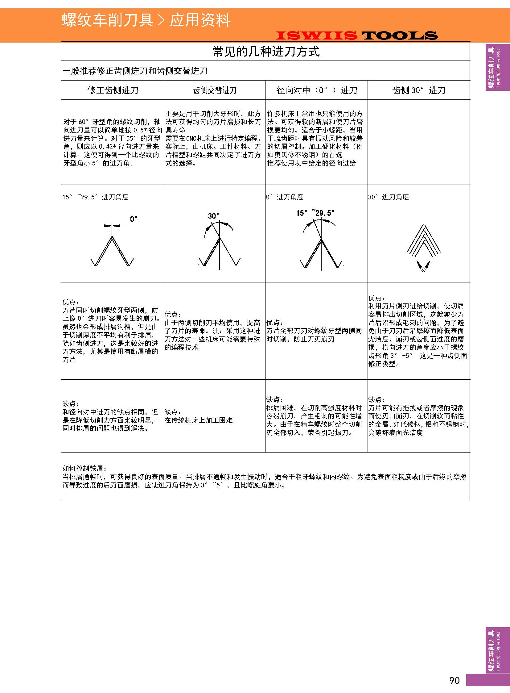 螺纹车削技术方法_页面_2