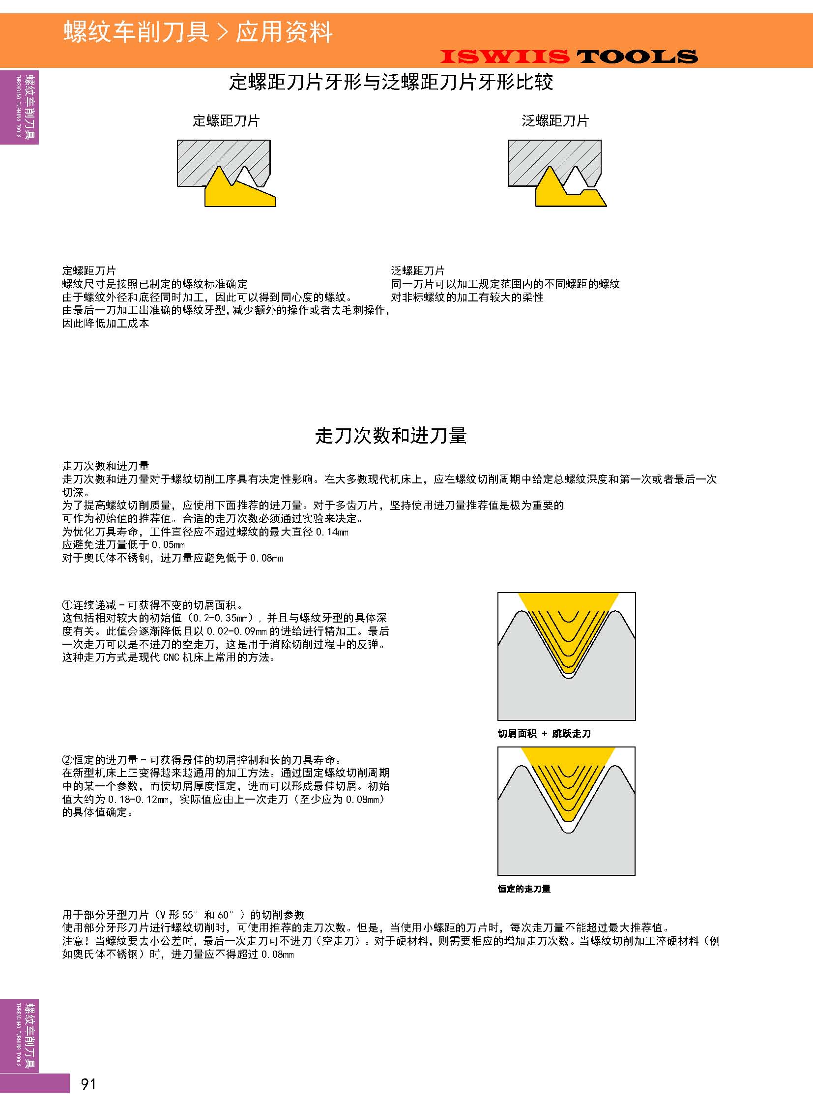 螺纹车削技术方法_页面_3
