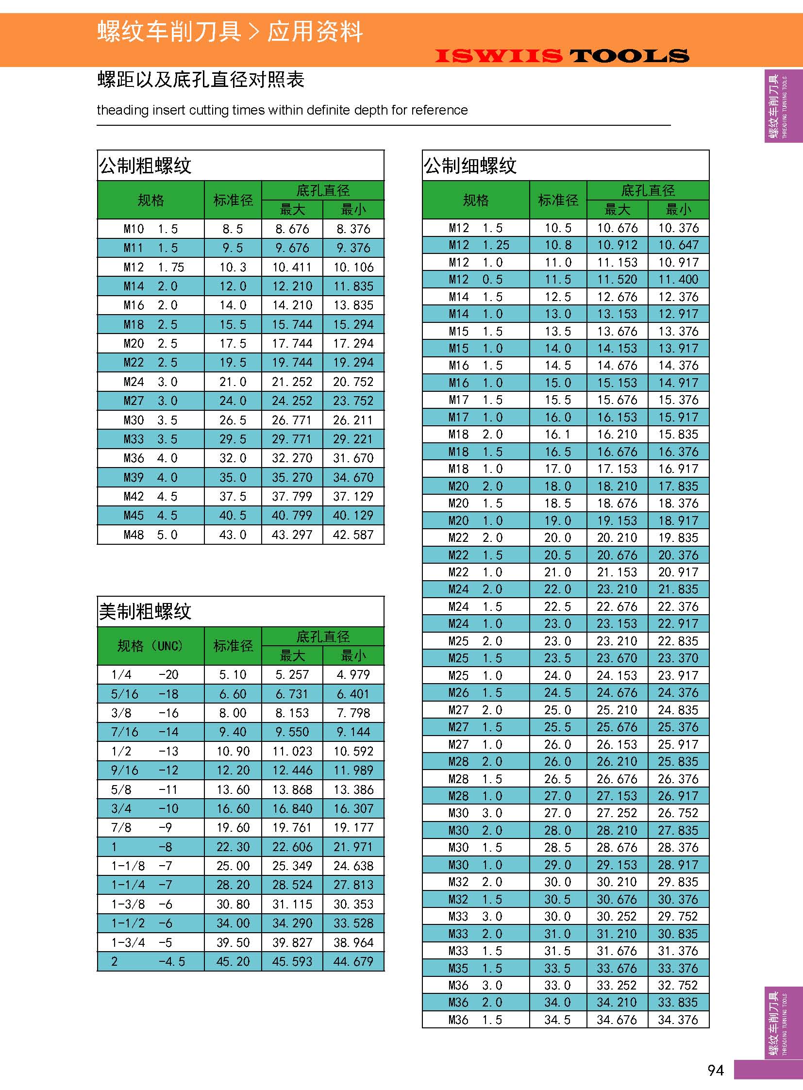 螺纹底孔对照表_页面_1