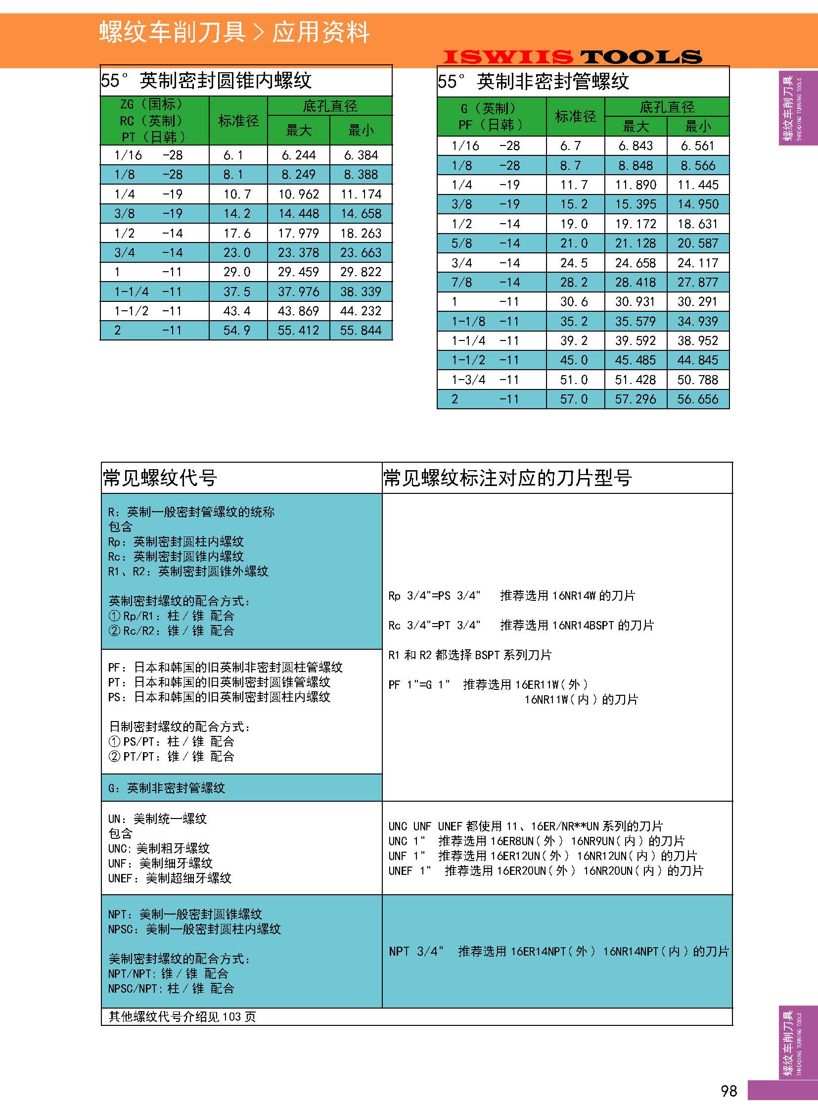 螺纹底孔对照表_页面_3