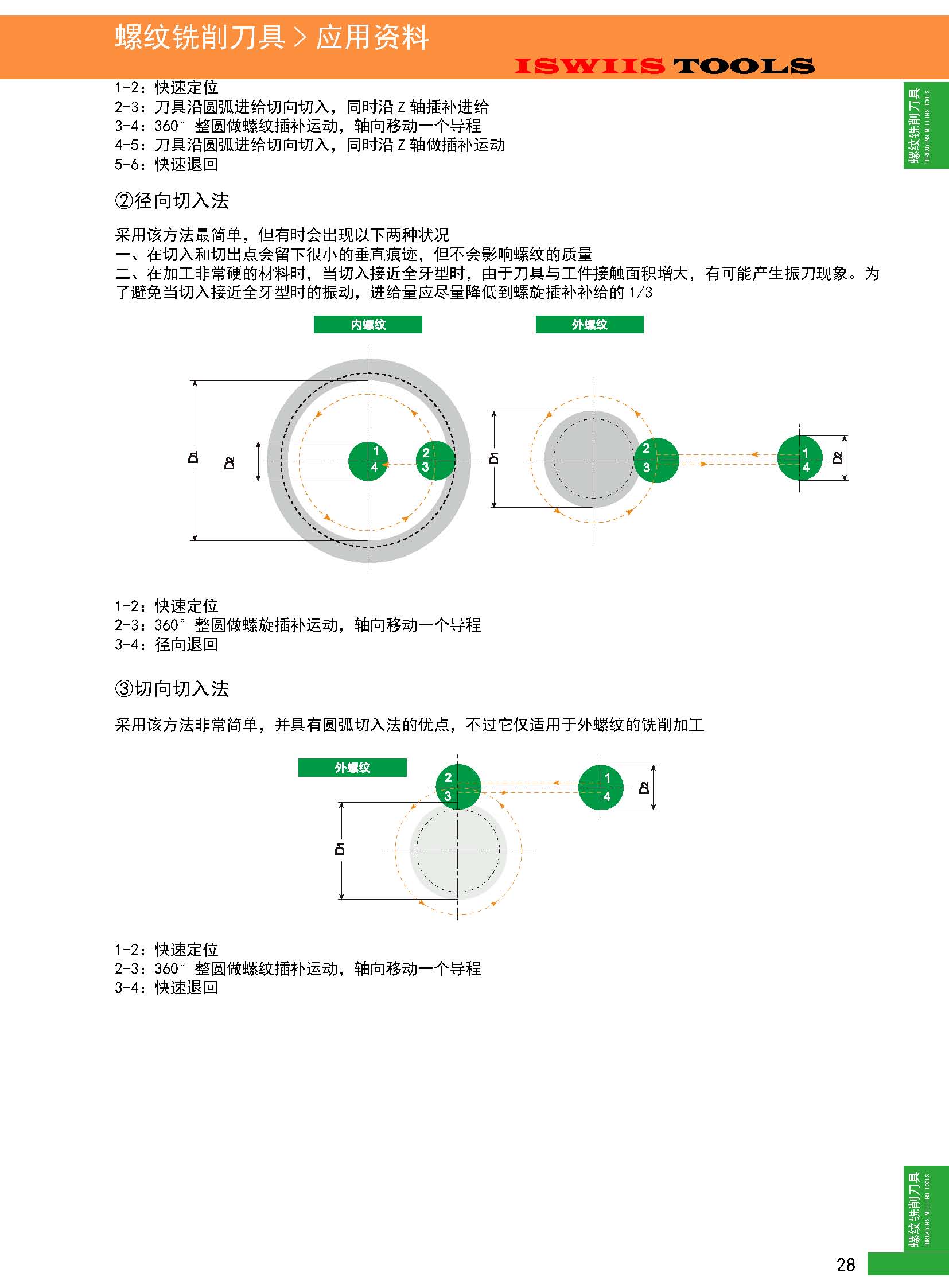 螺纹铣削_页面_2