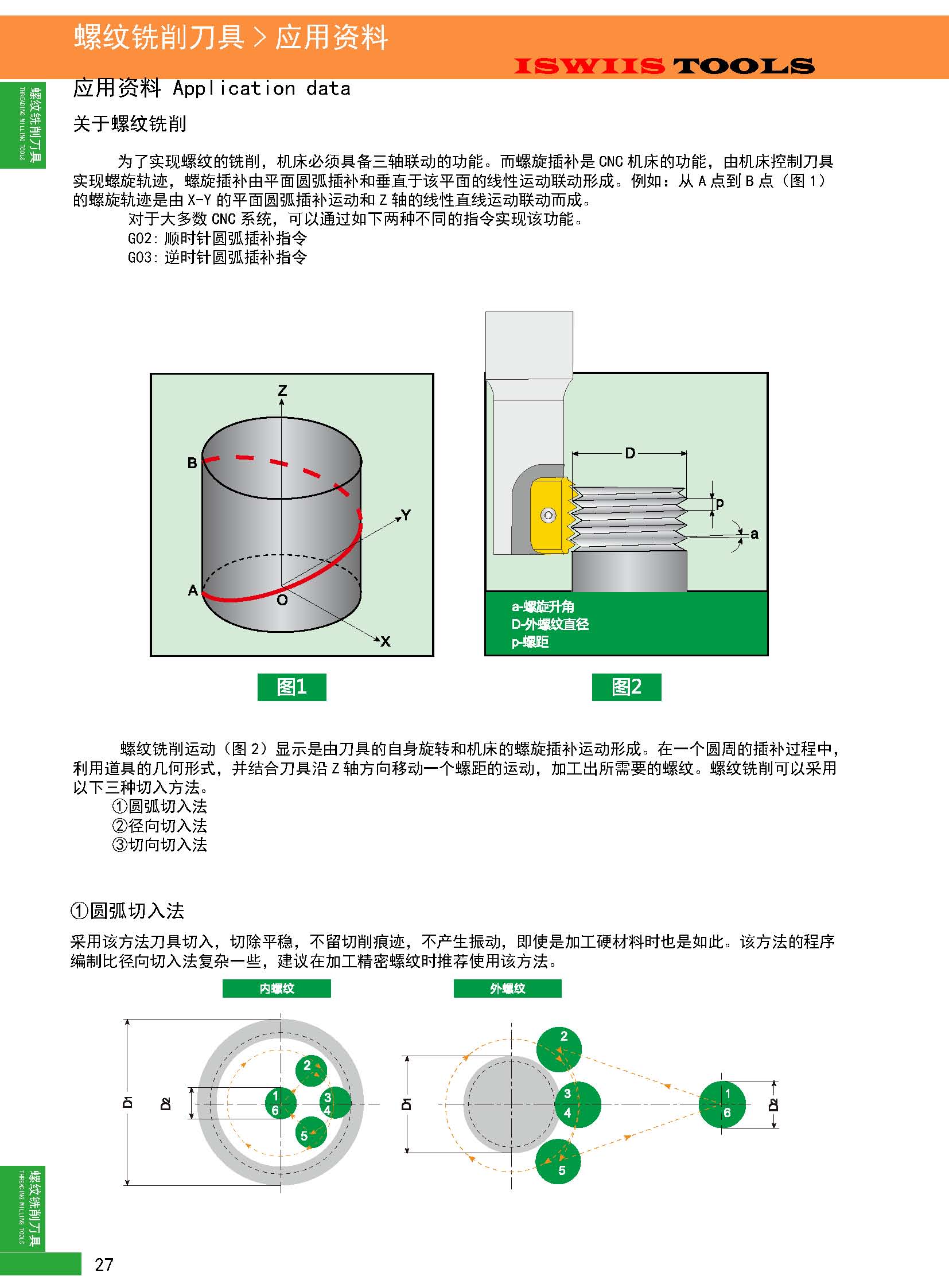 螺纹铣削_页面_1