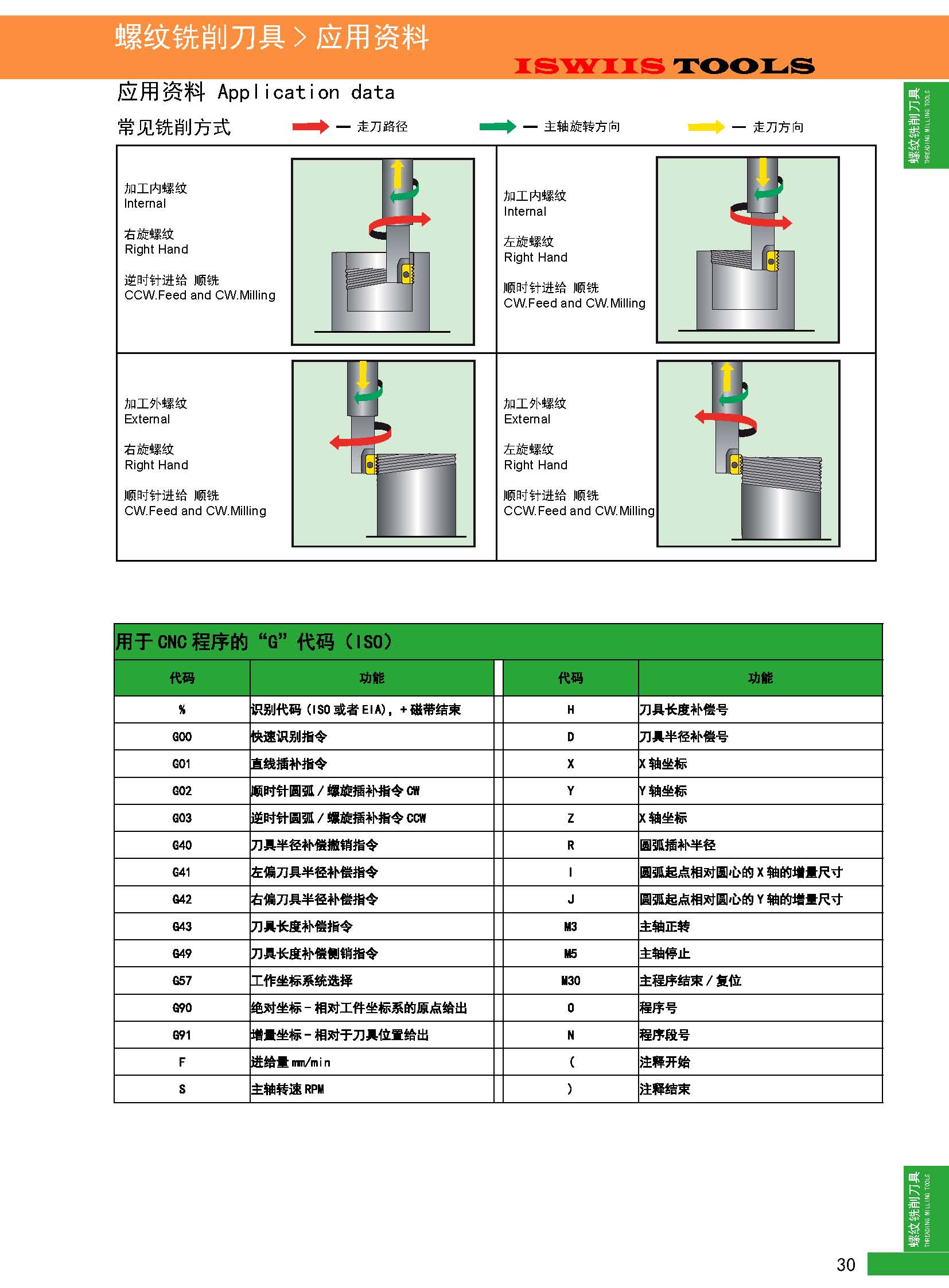 螺纹铣削_页面_4