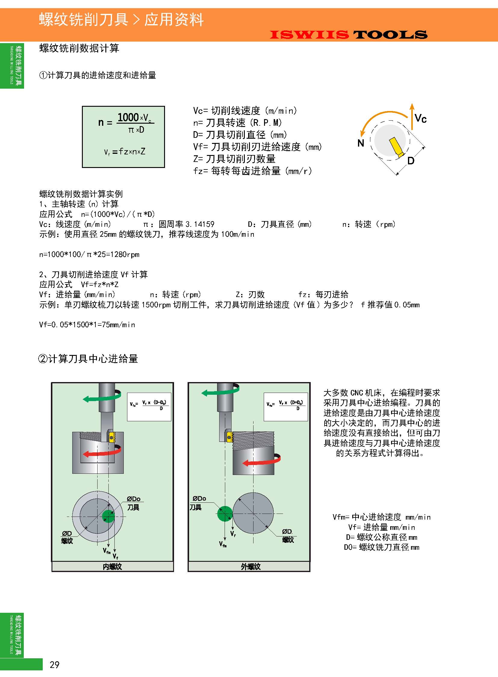 螺纹铣削_页面_3