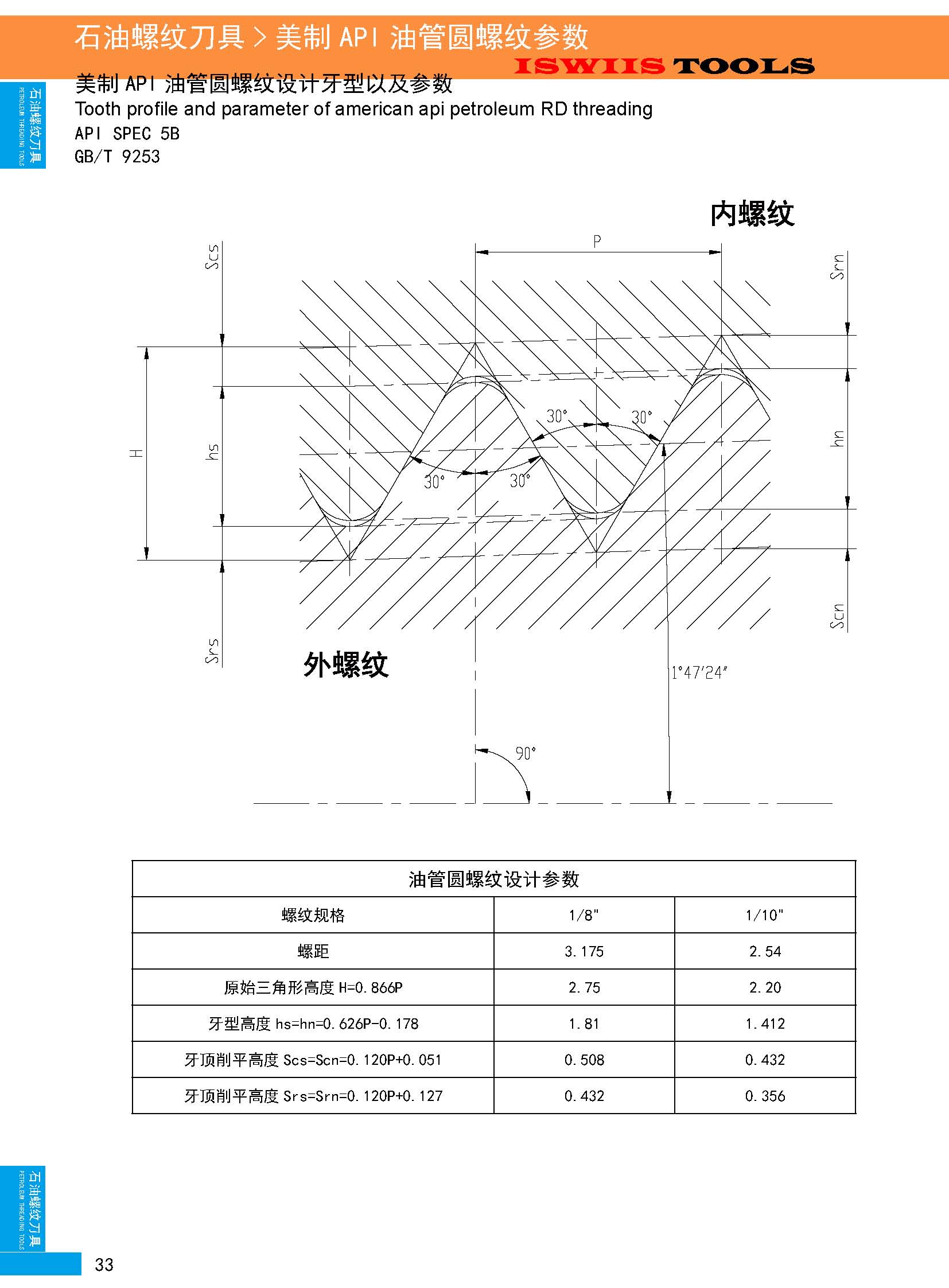 螺纹铣削_页面_7